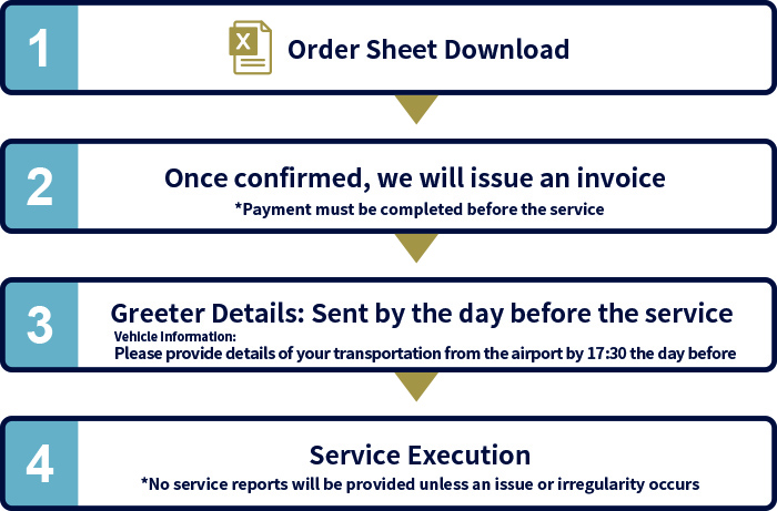 how to order